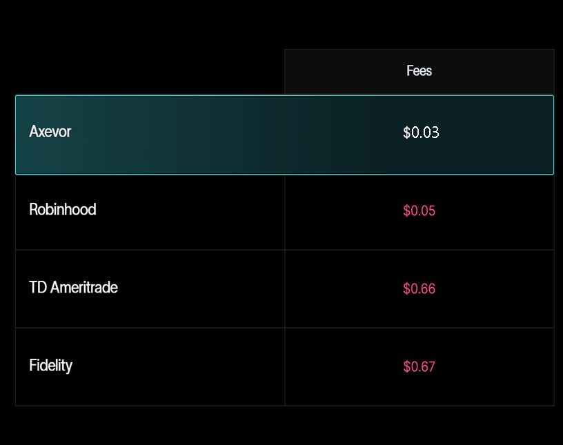 Active Trading Screen 01